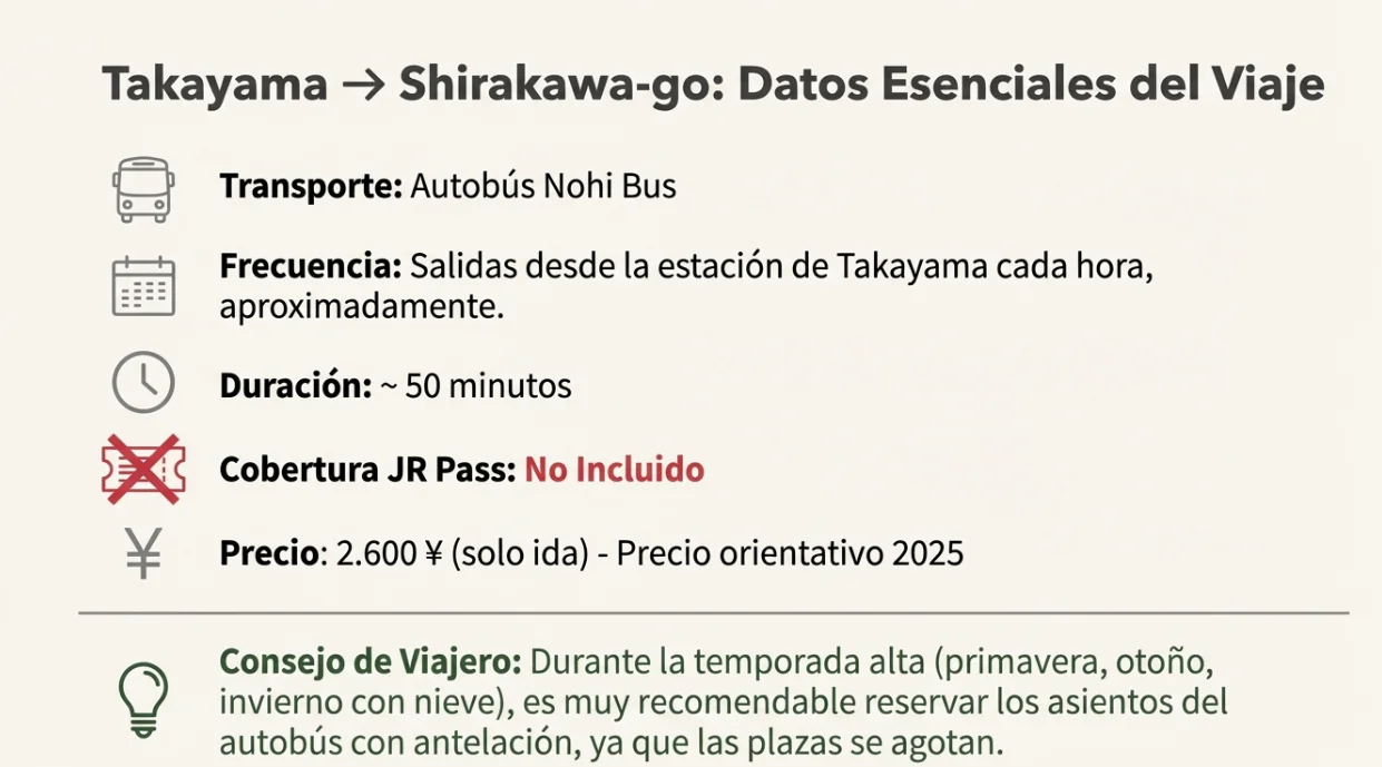de tokio a shirakawago