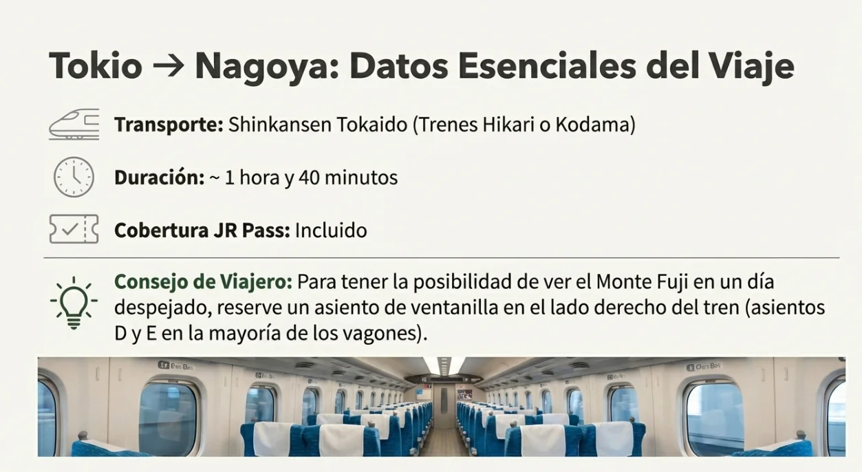 de tokio a shirakawago