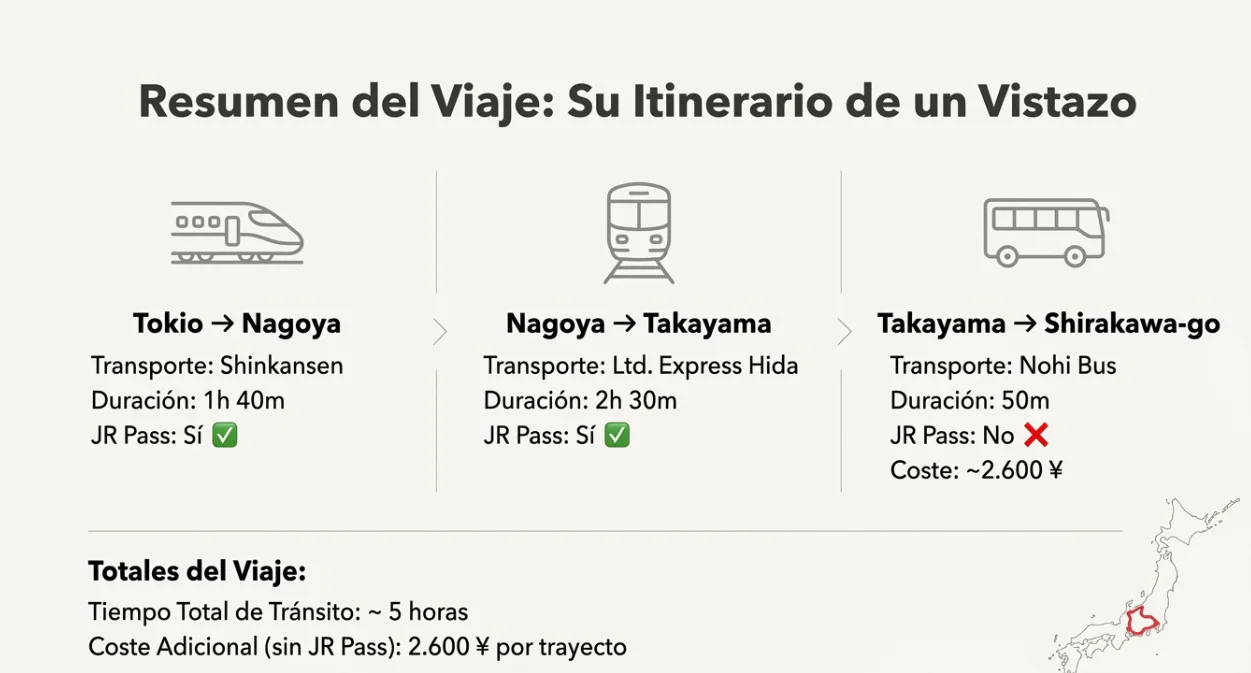 como ir de tokio a shirakawago